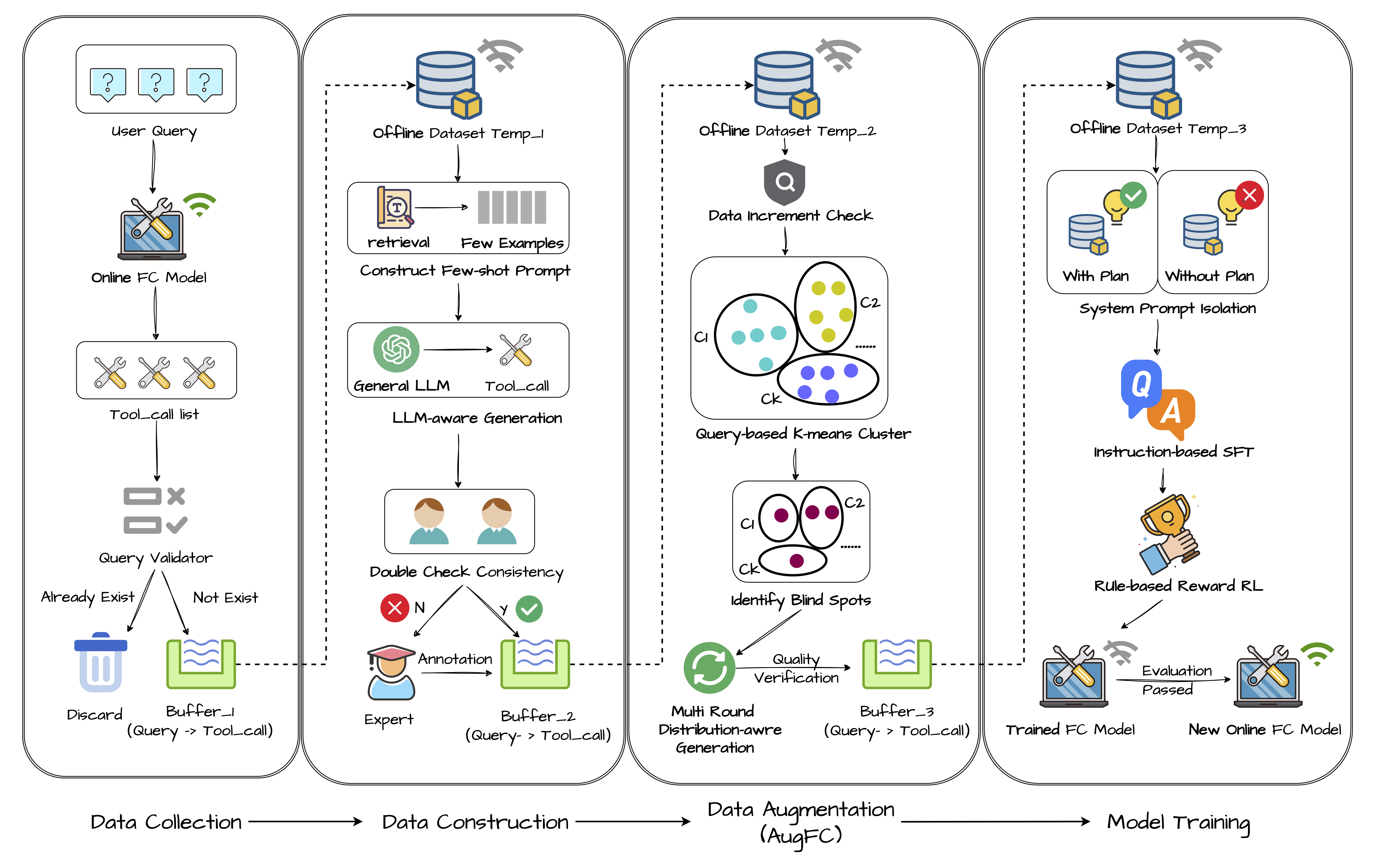 Publication figure for Data-Driven Function Calling Improvements in Large Language Model for Online Financial QA